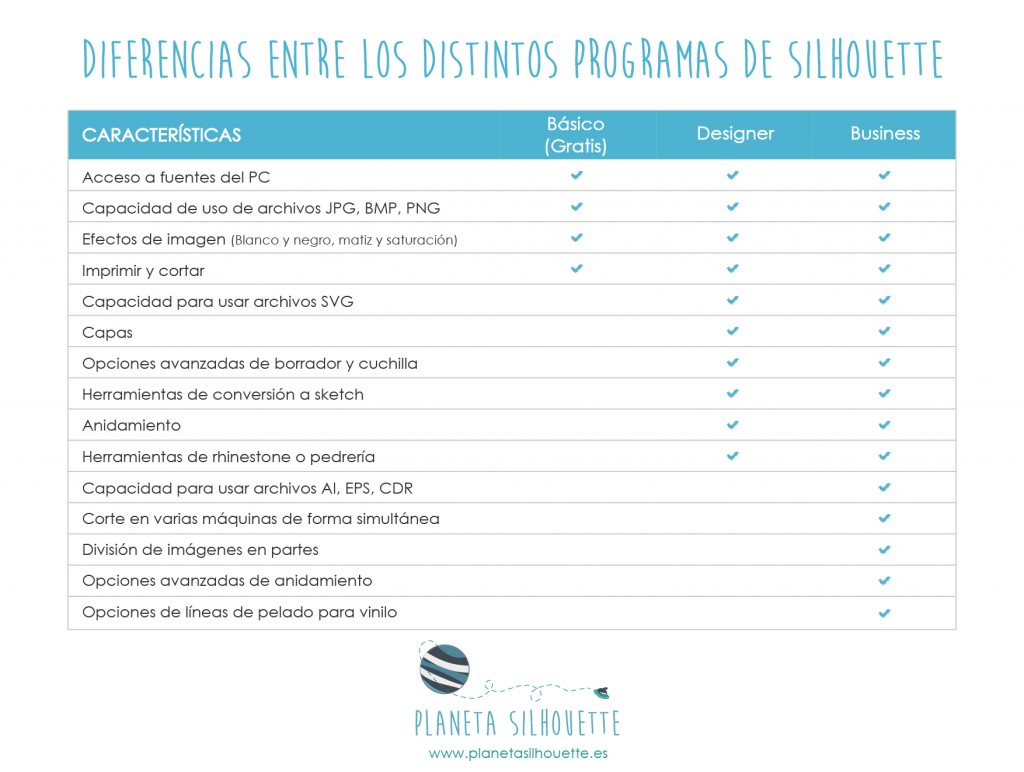 comparativa programas silhouette