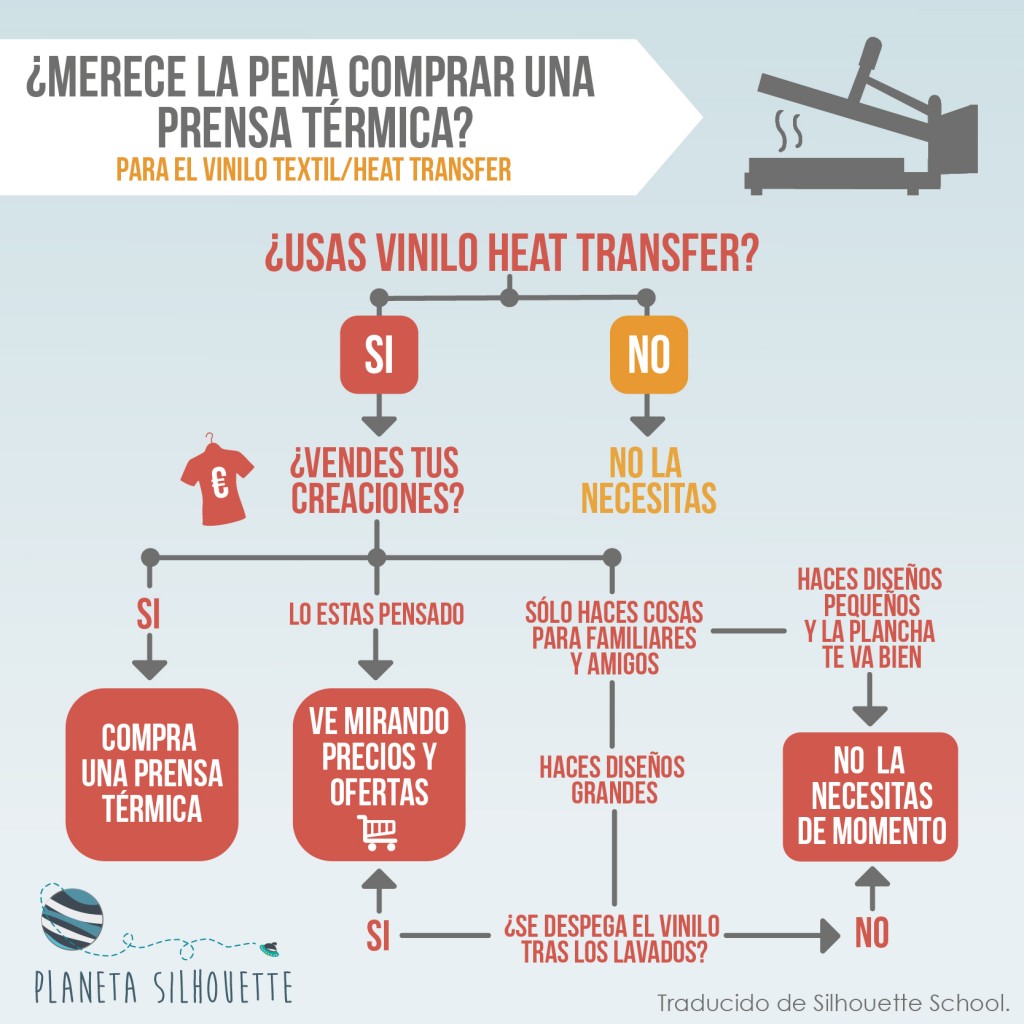 ¿Necesito comprar una prensa térmica?