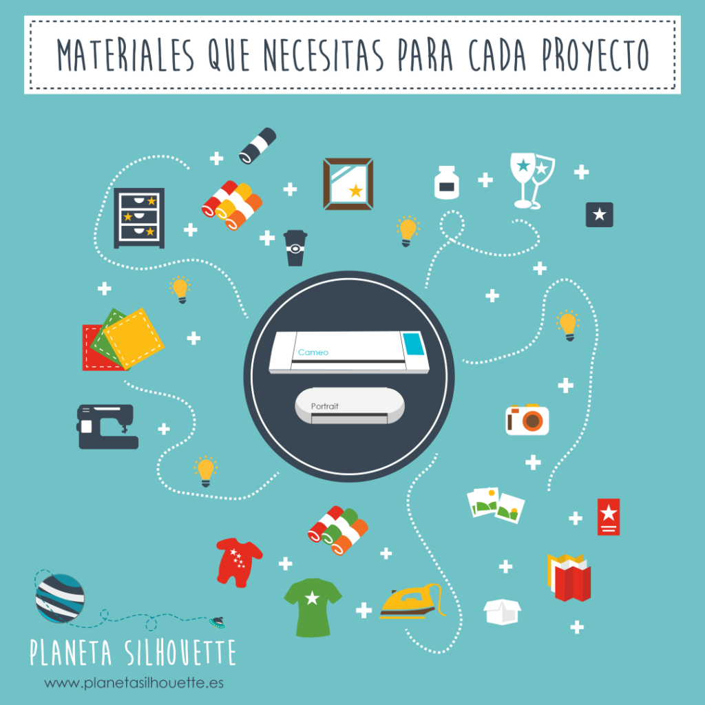 materialesparacadaproyecto