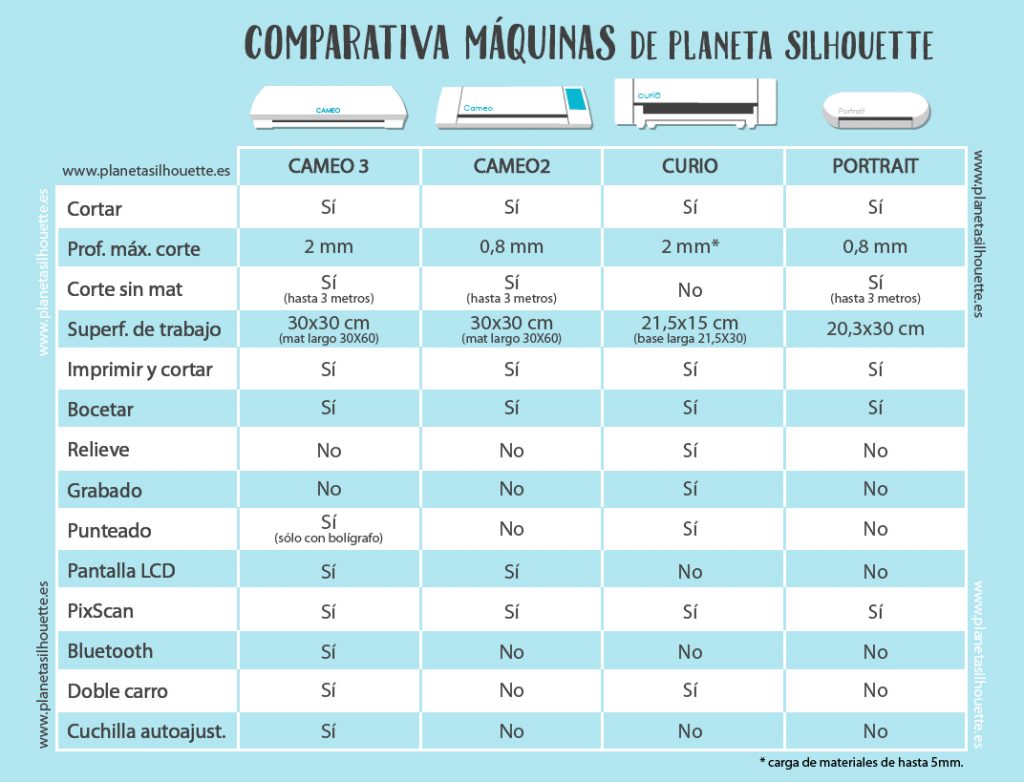 comparativamaquinasSilhouette