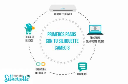 PrimerospasosCameo3
