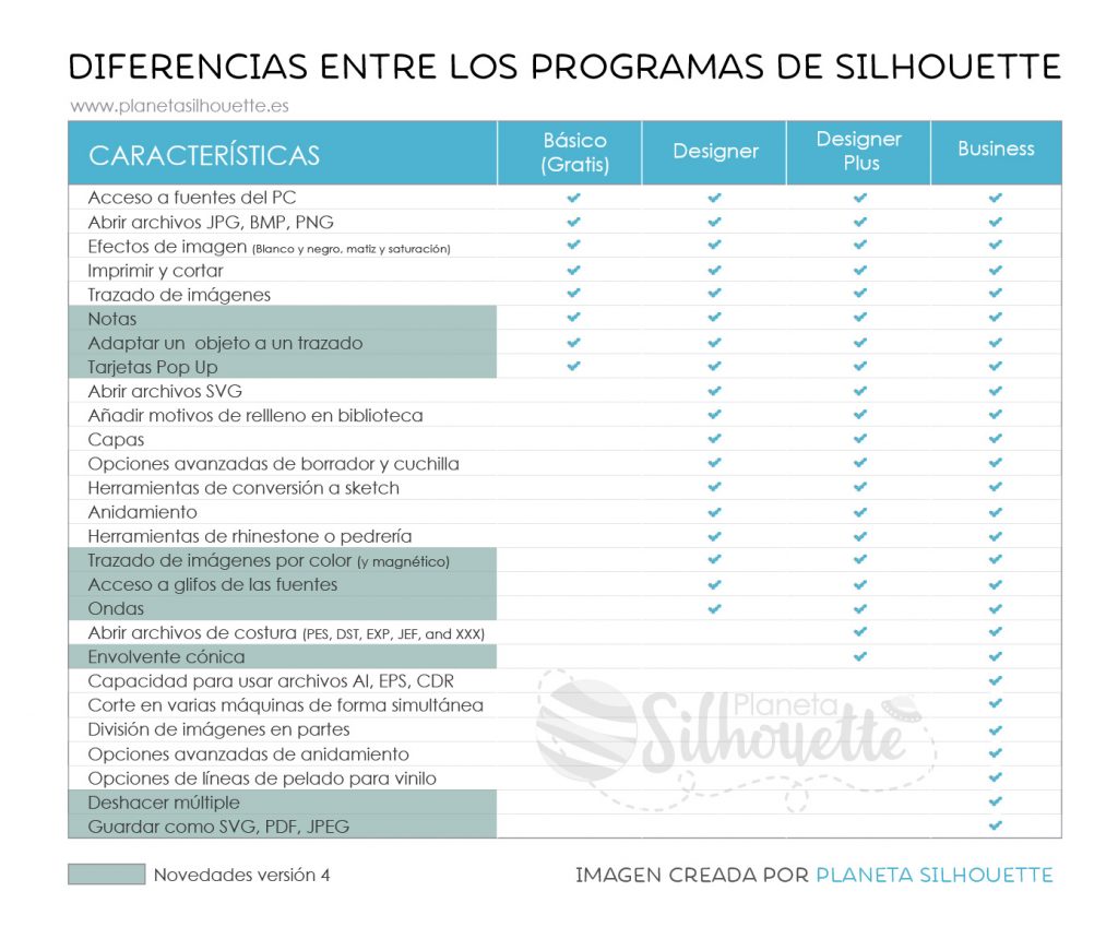 Comparativaprogramassilhouette