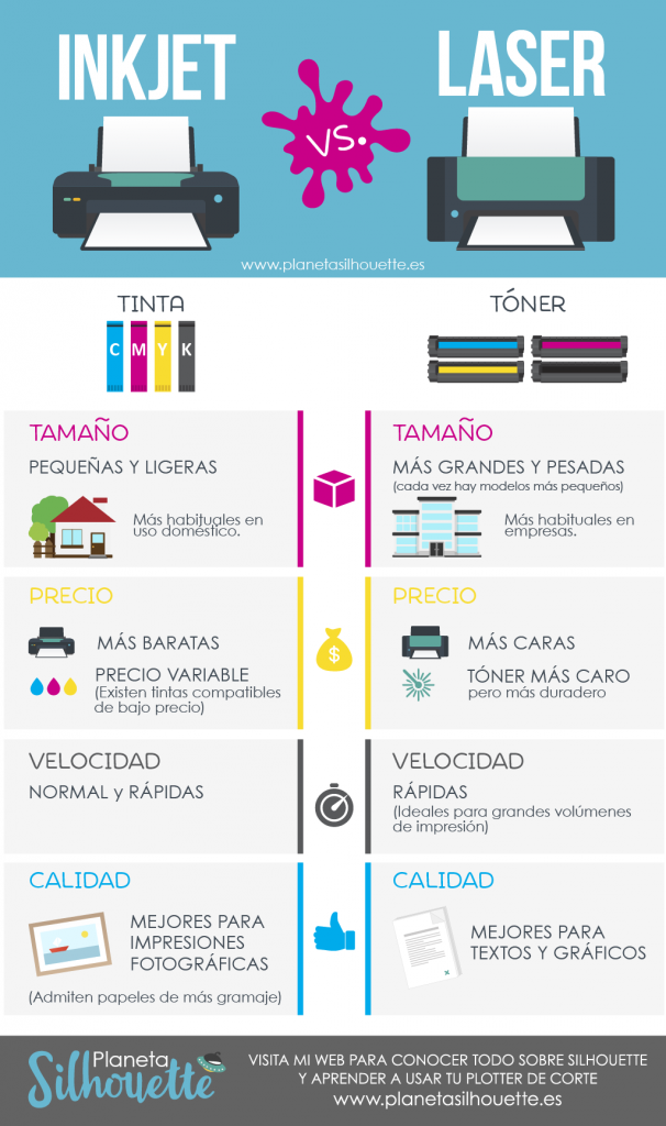 infografiaimpresoras