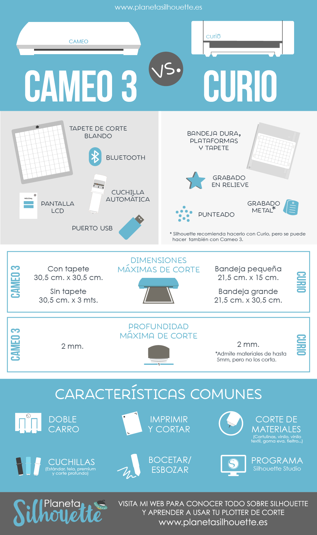 Comparativa Silhouette Cameo 4 vs. Silhouette Cameo 5 – Planeta Silhouette