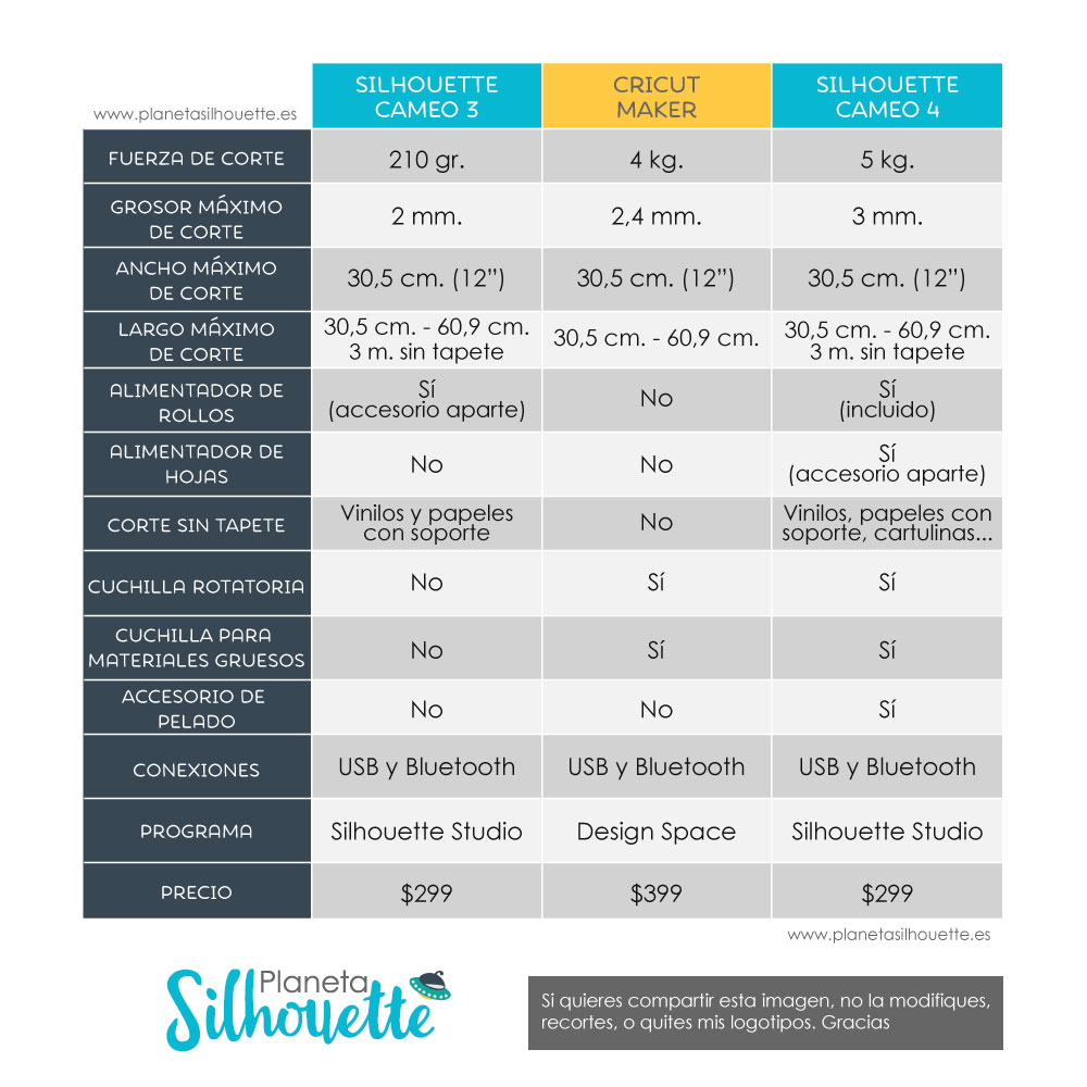 Silhouette Cameo 4 – Planeta Silhouette