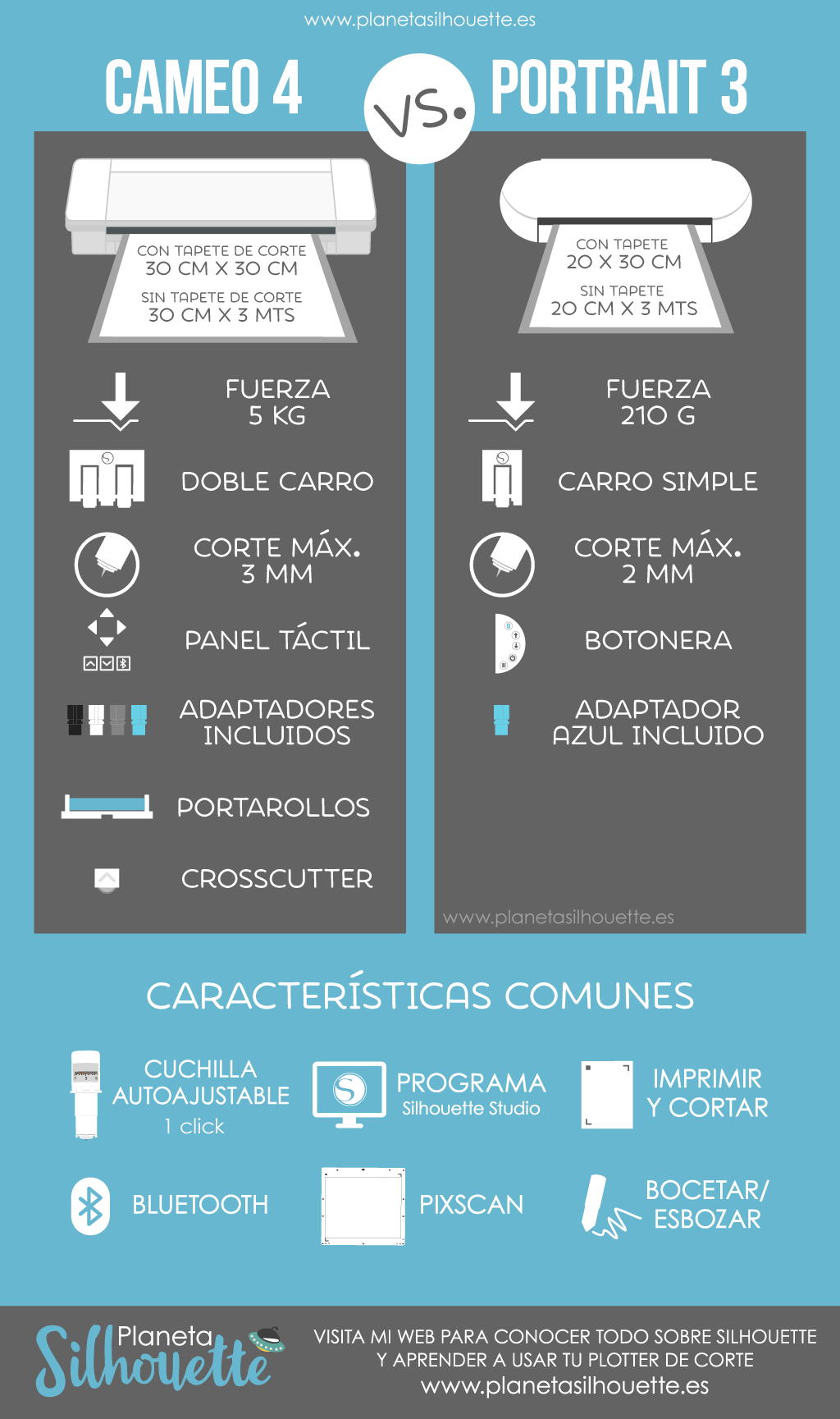 Comparativa Cameo 4 vs. Portrait 3 – Planeta Silhouette