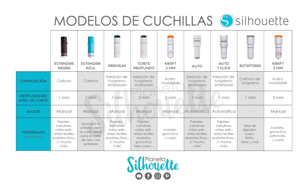 Modelos de cuchillas de Silhouette – Planeta Silhouette