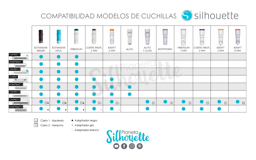 Guía Completa de Cuchillas Silhouette. Cuál debo usar, cuál es mejor ? -  BLOG BR * Técnicas, Recomendaciones, Novedades y Mucho más!