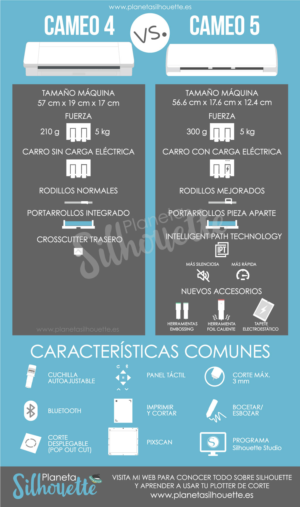 Comparativa Silhouette Cameo 4 vs. Silhouette Cameo 5 – Planeta Silhouette