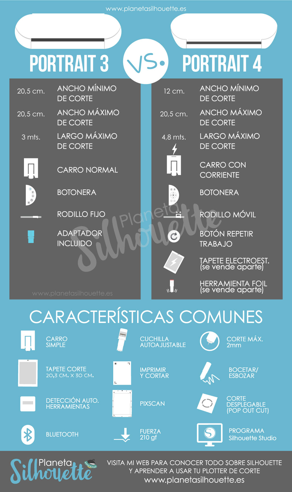 Comparativa Silhouette Portrait 3 vs. Silhouette Portrait 4 – Planeta  Silhouette